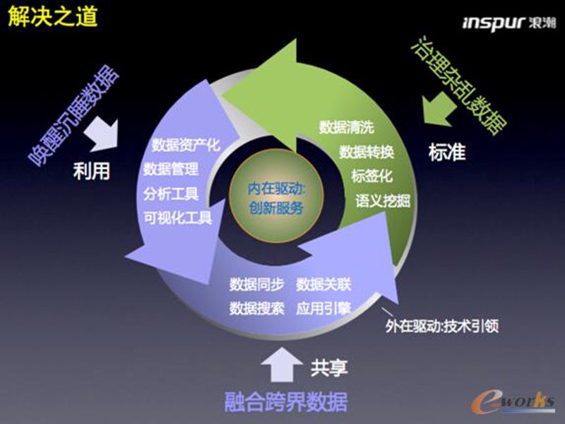 数字化转型中的信息服务风向标——上海文亢信息服务引领行业变革
