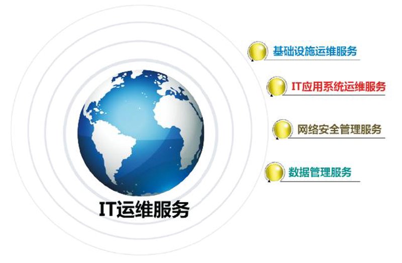上海信息服务行业的最新动态