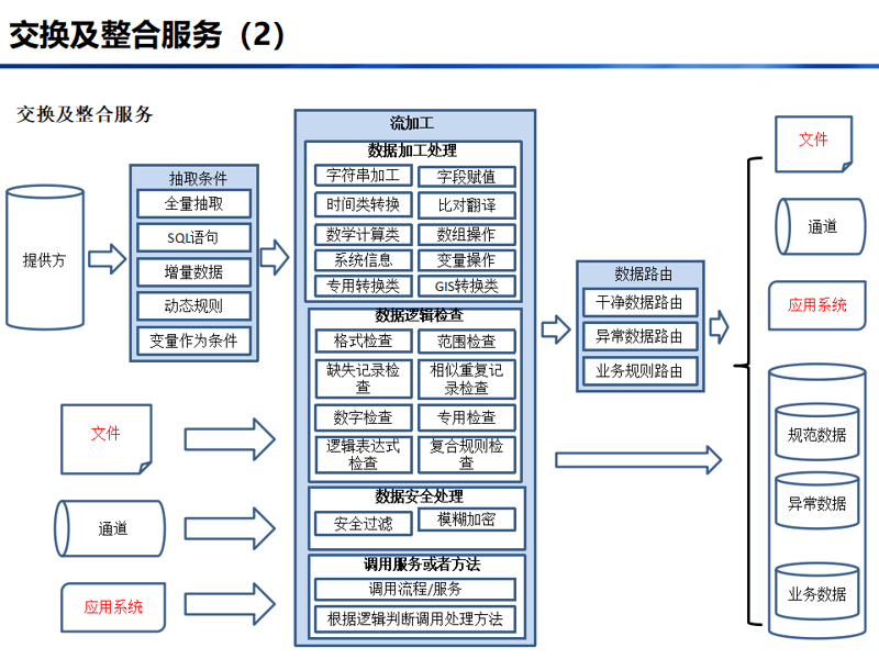 信息咨询行业：如何在快速变化中把握机遇